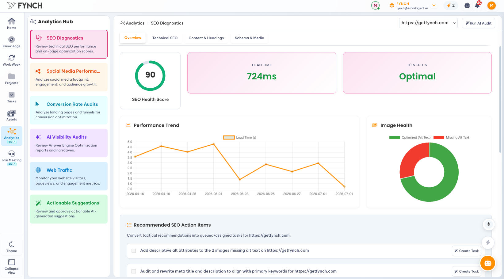 SEO & AI Search Monitoring — Fynch product screenshot
