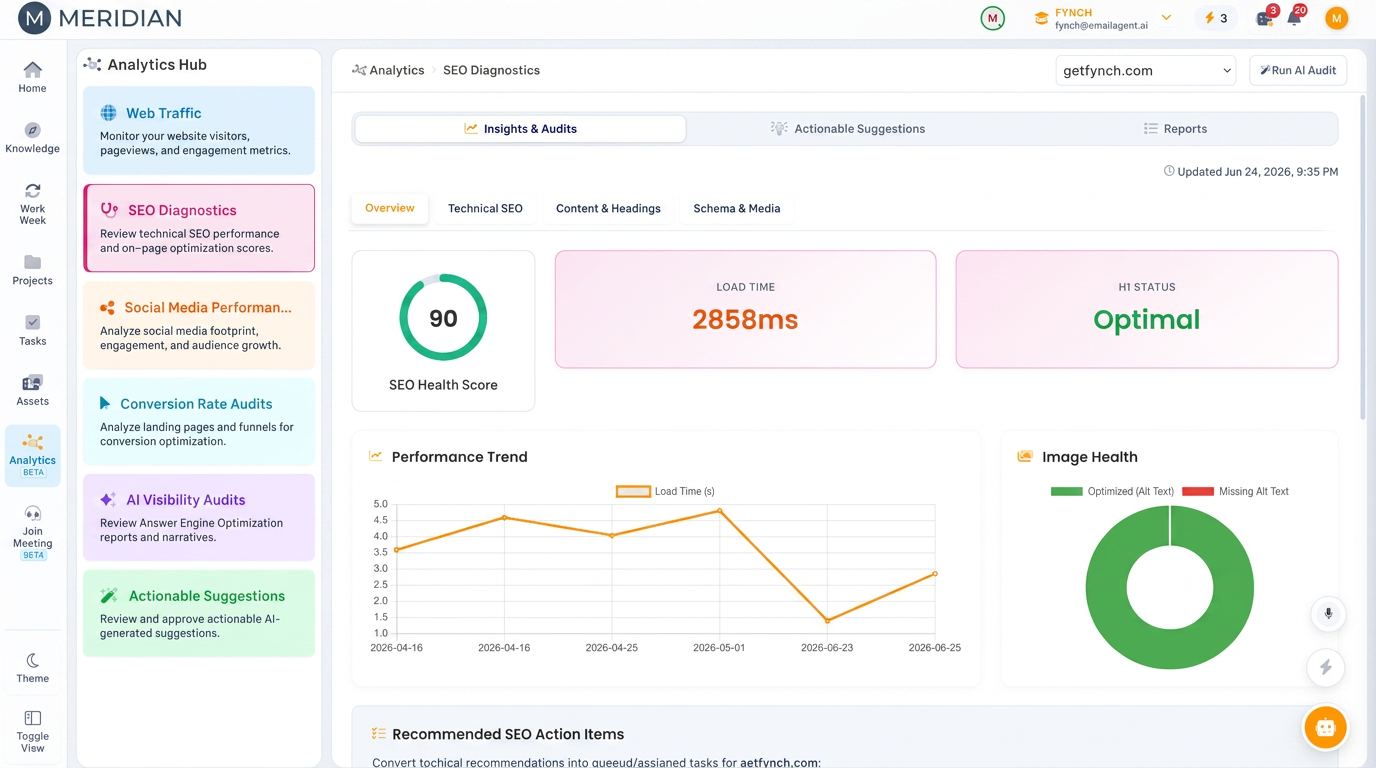 Fynch platform dashboard preview